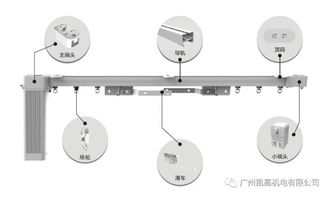 智能生態(tài)鏈賦能傳統(tǒng)行業(yè) 家具與票務(wù)代理的融合創(chuàng)新