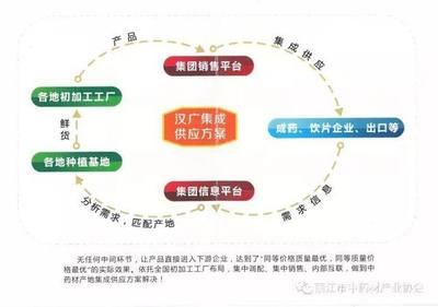 漢廣得瑞啟新程，麗江基地助騰飛——得一集團(tuán)中藥飲片板塊再添強(qiáng)勁新翼